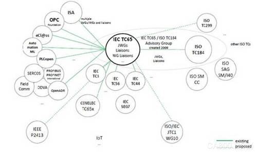 
                      本文簡介國際現(xiàn)有的十一種智能制造參考模型，分為上下篇。本文為上篇