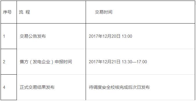 關于開展2017年遼寧省電供暖電力交易的通知 



	各有關發(fā)電企業(yè)：


	依據《遼寧省工業(yè)和信息化委員會、國家能源局東北監(jiān)管局關于開展電供暖電力交易工作的通知》（遼工信電力[2017]289號）(附件1)、遼寧省工業(yè)和信息化委員會《關于明確參與電供暖電力交易風電企業(yè)的通知》（附件2）等相關文件要求，遼寧電力交易中心有限公司將通過電力交易平臺組織遼寧省電供暖電力交易工作，具體安排通知如下：



	一、交易方式：掛牌交易。


	二、交易電量：3億千瓦時（其中核電1.5億千