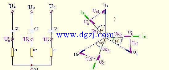 
        	為什么電力拖動(dòng)中使用三相而不是四相五相
相在電中是指相位角，比如常說的三相電，是指相位角在空間互成120°交流電。如果使用移相技術(shù)，就比如簡(jiǎn)單的電容移相，我們一樣可以得到四相、五相、N相都可以！

電容移相原理圖
在電力拖動(dòng)中沒有實(shí)際的應(yīng)用意義，只在電子技術(shù)中有時(shí)用到