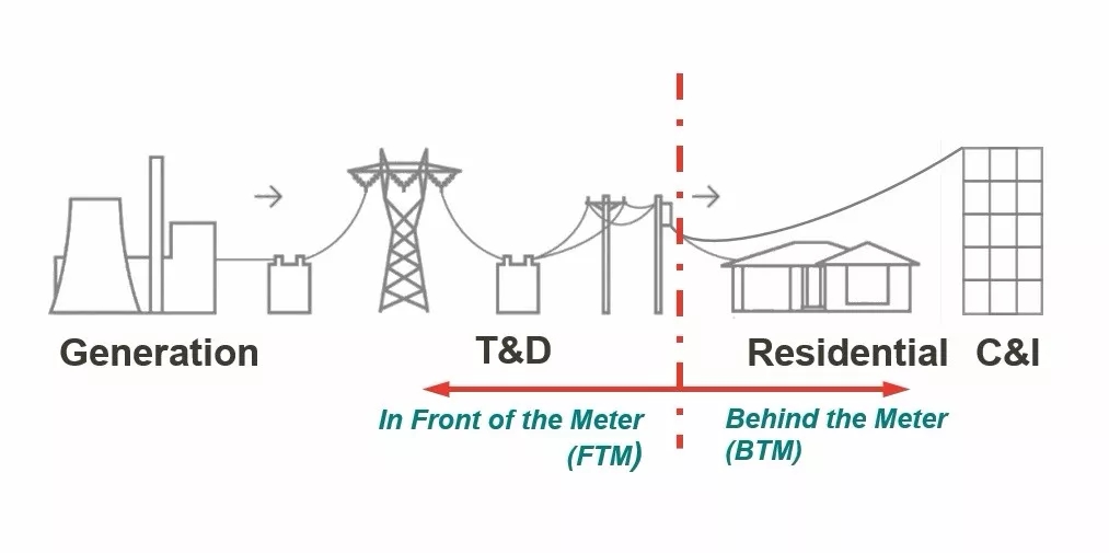 
	中國儲(chǔ)能網(wǎng)訊：近年來，歐洲新能源市場(chǎng)經(jīng)歷了許多變化。一份報(bào)告顯示，意大利有望在十年內(nèi)取代德國，成為歐洲最大的能源市場(chǎng)