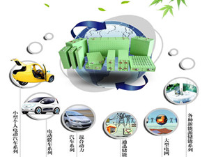 近日，由上海煦達新能源主導(dǎo)設(shè)計的國內(nèi)首套MWh級梯次儲能系統(tǒng)成功接入了國網(wǎng)江蘇省電力公司的大數(shù)據(jù)平臺。系統(tǒng)的投運相當于在用戶側(cè)給配電網(wǎng)系統(tǒng)建了一個蓄水池，基于退役動力電池的技術(shù)開創(chuàng)了低成本鋰電儲能時代的里程碑，實現(xiàn)了儲能商業(yè)化推廣價值，梯次利用儲能系統(tǒng)成為目前最具經(jīng)濟投資價值及大規(guī)模推廣基礎(chǔ)的用戶側(cè)儲能系統(tǒng)
 

	
隨著社會經(jīng)濟發(fā)展和生產(chǎn)率提高，產(chǎn)業(yè)部門的用電強度逐漸提高，電力供需在時間和空間上的差異越來越大，這給電力供應(yīng)系統(tǒng)帶來了巨大壓力