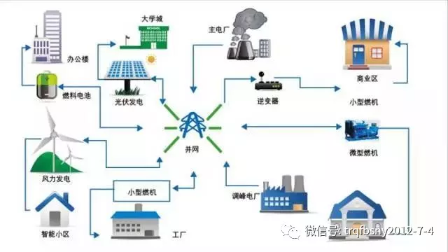 
	中國儲能網(wǎng)訊：微電網(wǎng)（Micro-Grid），是一組微電源、負荷、儲能系統(tǒng)和控制裝置構成的系統(tǒng)單元，能夠?qū)崿F(xiàn)自我控制、保護和管理的自治系統(tǒng)，既可以與外部電網(wǎng)并網(wǎng)運行，也可以孤立運行。



	 



	開發(fā)和延伸微電網(wǎng)能夠充分促進分布式電源與可再生能源的大規(guī)模接入，實現(xiàn)對負荷多種能源形式的高可靠供給，是實現(xiàn)主動式配電網(wǎng)的一種有效方式，是傳統(tǒng)電網(wǎng)向智能電網(wǎng)的過渡