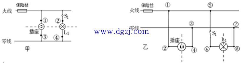 
        	家庭電路中火線和零線的分界點(diǎn) 
正常的電路，在家庭電路中燈正常發(fā)光，插座能正常使用， 
如下面甲乙兩圖，為了找到零線和火線的分界點(diǎn)，我們可以使用測(cè)電筆進(jìn)行檢測(cè)下面電路中標(biāo)有數(shù)字的各點(diǎn)和插座的兩個(gè)插孔， 
 
開(kāi)關(guān)閉合后，在上圖甲中①②③④四點(diǎn)和插座的上下兩孔，能使氖管發(fā)光的是①②點(diǎn)和插座的上孔，不能使氖管發(fā)光的是③④點(diǎn)和插座的下孔。開(kāi)關(guān)閉合后， 
在上圖乙中①②③④⑤⑥⑦⑧八點(diǎn)和插座的左右兩孔，能使氖管發(fā)光的是①②⑤⑥點(diǎn)和插座的左孔，不能使氖管發(fā)光的是③④⑦⑧點(diǎn)和插座的右孔