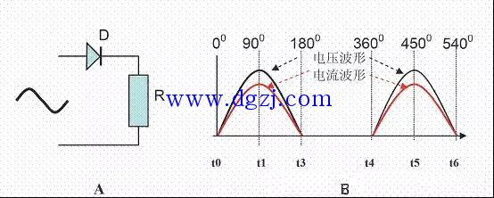 
        	容性負(fù)載的危害 
下面的圖4是不用濾波電容的半波整流電路，圖5是用了大容量濾波電容的半波整流電路。我們根據(jù)這兩個電路來分析兩電路中電流的波形