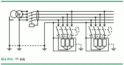 
        	什么是tt系統(tǒng)和tn系統(tǒng)?tt系統(tǒng)和tn系統(tǒng)的區(qū)別
TT 系統(tǒng)（見(jiàn)圖表 E12） 
 
注：如果諸外露可導(dǎo)電部分是在若干點(diǎn)進(jìn)行接地，那么每一組回路必須裝用一個(gè)RCD。 
主要特性 
■設(shè)計(jì)和安裝最為簡(jiǎn)單