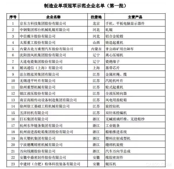 
                      2017年轉(zhuǎn)瞬即逝，工業(yè)自動化行業(yè)又在轟轟烈烈中走過了一年。回顧這一年，總有些技術(shù)進(jìn)步讓人欣喜、總有些大事件震動整個行業(yè)、總有些出乎意料的數(shù)據(jù)從此難以忘記