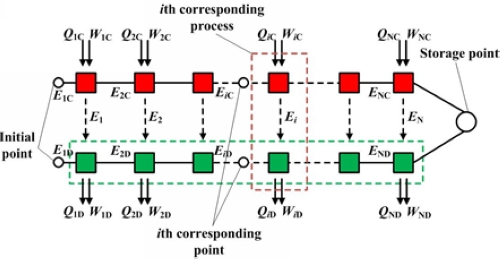 
	中國儲(chǔ)能網(wǎng)訊：電力儲(chǔ)能在可再生能源大規(guī)模接入、電力系統(tǒng)削峰填谷、分布式能源系統(tǒng)、智能電網(wǎng)和能源互聯(lián)網(wǎng)等領(lǐng)域起著關(guān)鍵作用，越來越受到國內(nèi)外學(xué)者的廣泛關(guān)注。在各種儲(chǔ)能技術(shù)中，物理儲(chǔ)能系統(tǒng)具有環(huán)境友好、經(jīng)濟(jì)性好和規(guī)模大等優(yōu)點(diǎn)，具有廣闊的應(yīng)用前景