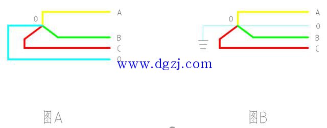 
        	零線和中性線的介紹和區(qū)分 
零線和中性線的定義要從電力系統(tǒng)的發(fā)電機(jī)或變壓器說起。我們知道發(fā)電機(jī)或變壓器三相繞組引出的是三相電，即A相B相C相，這三相的引出端分別標(biāo)記為A、B、C，發(fā)電機(jī)或變壓器本體內(nèi)三相繞組端點(diǎn)聯(lián)結(jié)成一個點(diǎn)，這個點(diǎn)標(biāo)記為o，我們稱之為中性點(diǎn)