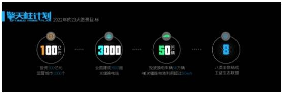 
            	數(shù)據(jù)顯示，2015年報廢動力電池累計為2萬-4萬噸，對應(yīng)的電池回收率僅為2%，以現(xiàn)在的回收產(chǎn)能根本無力負擔2020年預(yù)計的12萬-17萬噸的報廢電池。而新能源汽車動力電池即將迎來報廢潮，但目前極低的回收率使得廢舊電池處理的壓力增加，盡管國家已重磅推出相關(guān)政策并在動力電池回收技術(shù)設(shè)備方面支持力度加碼，但并不能一蹴而就