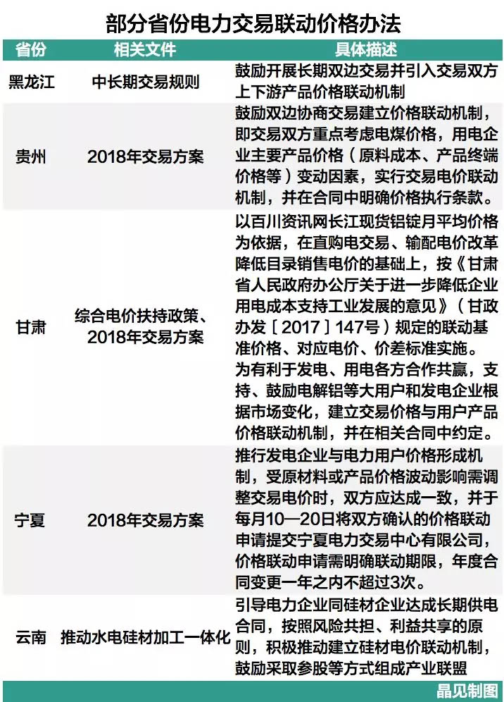 
	中國儲能網(wǎng)訊：1月8日，甘肅省發(fā)布了2018年的電力直接交易公告，晶見也對交易方式進行了簡要的分析。


	據(jù)晶見了解，2018年甘肅直購電可能面臨“非常之難”的困境，這其實就是降成本與電廠虧損的矛盾激化，我們可以從甘肅這里一窺當前電力市場生態(tài)圈現(xiàn)狀