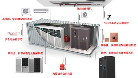 
	中國(guó)儲(chǔ)能網(wǎng)訊：當(dāng)今，新能源的發(fā)展具有兩大驅(qū)動(dòng)動(dòng)力。第一，人類的發(fā)展以及可持續(xù)性必須有能源，并且必須是新能源、清潔能源
