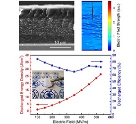 
	 中國儲能網(wǎng)訊：隨著現(xiàn)代工業(yè)的飛速發(fā)展，由化石燃料等不可再生能源的燃燒所帶來的環(huán)境污染問題日益嚴(yán)峻，進(jìn)而引發(fā)了對可再生能源的開發(fā)和對先進(jìn)儲能技術(shù)的探索。在眾多儲能器件中，介電電容器的功率密度最大、充放電速率最快，能最大效率轉(zhuǎn)化風(fēng)能、潮汐能等間歇性可再生能源，然而其較低的儲能密度成為了阻礙器件小型化的關(guān)鍵問題