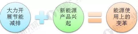 
	中國儲能網(wǎng)訊：1、全球儲能產(chǎn)業(yè)發(fā)展的必要性



	工業(yè)化以來，支撐人類社會發(fā)展的化石能源面臨枯竭，長期大量消耗化石能源導(dǎo)致的環(huán)境問題，以及與之相關(guān)的全球氣候變化，影響到人類在地球上的生存，是人類面臨的共同的挑戰(zhàn)。為解決能源需求逐年擴大與化石能源供應(yīng)不足的矛盾，為應(yīng)對環(huán)境污染和變暖的嚴峻挑戰(zhàn)，全球能源領(lǐng)域正進行著深刻變革