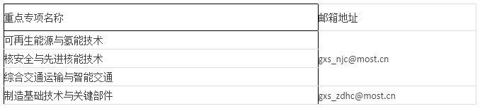
	中國儲能網(wǎng)訊：根據(jù)《國務(wù)院關(guān)于改進(jìn)加強中央財政科研項目和資金管理的若干意見》（國發(fā)〔2014〕11號）、《國務(wù)院關(guān)于深化中央財政科技計劃（專項、基金等）管理改革方案的通知》（國發(fā)〔2014〕64號）、《科技部 財政部關(guān)于改革過渡期國家重點研發(fā)計劃組織管理有關(guān)事項的通知》（國科發(fā)資〔2015〕423號）、《科技部辦公廳關(guān)于印發(fā)國家重點研發(fā)計劃重點專項項目立項管理工作流程的通知》（國科辦資〔2016〕6號）等文件要求，現(xiàn)將國家重點研發(fā)計劃高新領(lǐng)域4個重點專項2018年度項目申報指南建議（見附件）向社會征求