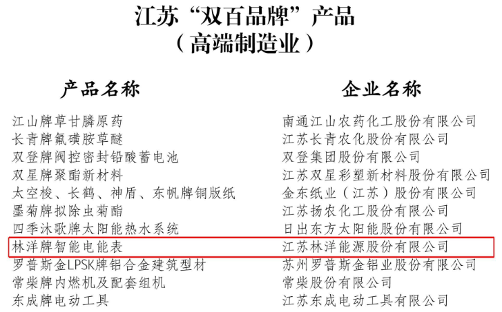 　　近日，江蘇省名牌戰(zhàn)略推進委員會公布了首批江蘇省50家高端制造品牌企業(yè)名單，江蘇林洋能源股份有限公司的林洋牌智能電表成功入選。  　　根據(jù)《江蘇省政府關(guān)于加快質(zhì)量發(fā)展的意見》和《江蘇省名牌戰(zhàn)略“十三五”發(fā)展規(guī)劃》提出的“十三五”期間，培育100個全國市場排名領(lǐng)先的高端制造品牌、100個與國內(nèi)外知名品牌同標準同質(zhì)量的日用消費品牌的目標要求，江蘇省名牌戰(zhàn)略推進委員會遴選了50個全國市場排名領(lǐng)先的高端制造品牌