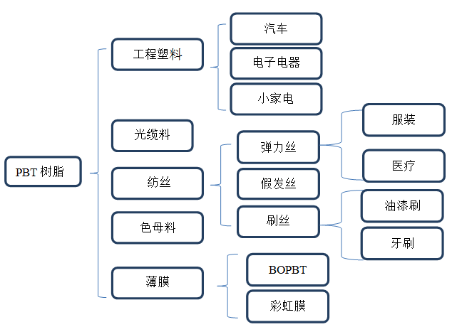 
            	電，已經(jīng)變得和水、空氣一樣，成為人類生活不可或缺的一種能源。無論是居家生活，還是上班工作，人們時時刻刻幾乎都離不開電