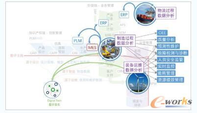 
                    
	 工業(yè)互聯(lián)網(wǎng)大優(yōu)化 


	   


	    在《論工業(yè)互聯(lián)網(wǎng)與智能制造》（中篇），我們引入了智能制造三鏈模型。下篇將對(duì)三鏈模型進(jìn)行具體應(yīng)用