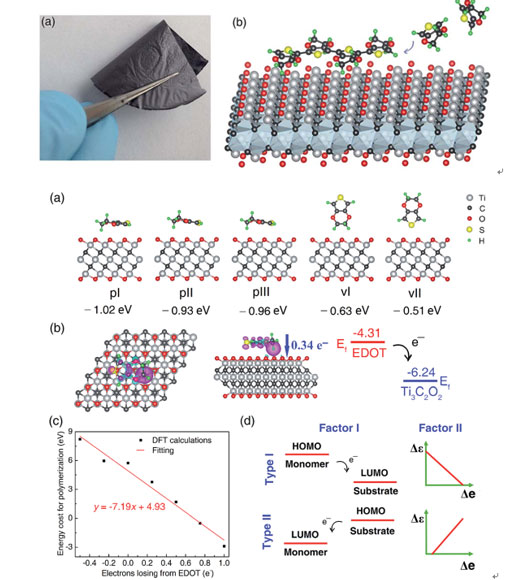 
	中國(guó)儲(chǔ)能網(wǎng)訊：鋰離子電池作為典型的二次儲(chǔ)能器件，擁有能量密度高、電壓高、自放電低、環(huán)境友好等特點(diǎn)，廣泛應(yīng)用于儲(chǔ)能電源、新能源汽車、消費(fèi)電子、航空航天等多個(gè)領(lǐng)域。



	近年來(lái)，新發(fā)現(xiàn)的二維過(guò)渡金屬碳化物或氮化物MXene家族由于較好的導(dǎo)電性、親水性等優(yōu)點(diǎn)，這些優(yōu)越的特性使MXene二維材料成為非常有應(yīng)用潛力的儲(chǔ)能電極材料