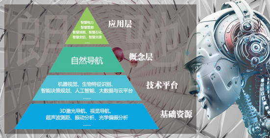 
                    
	到2020年，智能服務(wù)機(jī)器人環(huán)境感知、自然交互、自主學(xué)習(xí)、人機(jī)協(xié)作等關(guān)鍵技術(shù)要取得突破，智能服務(wù)機(jī)器人、智能巡檢機(jī)器人實(shí)現(xiàn)批量生產(chǎn)及應(yīng)用?！ば挪俊洞龠M(jìn)新一代人工智能產(chǎn)業(yè)發(fā)展三年行動(dòng)計(jì)劃(2018-2020年)》