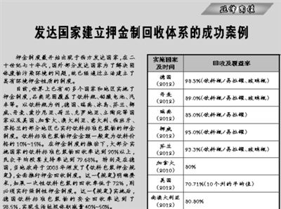 
            	黨的十九大報告對“加快生態(tài)文明體制改革，建設美麗中國”做出重要部署，明確要求“加強固體廢棄物和垃圾處置”，這是中國共產黨全國代表大會的報告中首次提到這個問題。針對目前固體廢棄物和垃圾處置面臨的“總量激增、分類難推”的嚴峻形勢，一些專家學者呼吁：在借鑒歐美等國家和地區(qū)有效經驗的基礎上，利用“互聯(lián)網＋”的新型回收平臺，盡快構建有中國特色的環(huán)境押金制回收體系，首先針對飲料標準包裝物這一低附加值廢棄物，實現(xiàn)高效安全回收和“瓶到瓶”循環(huán)利用，打開生活垃圾分類的突破口