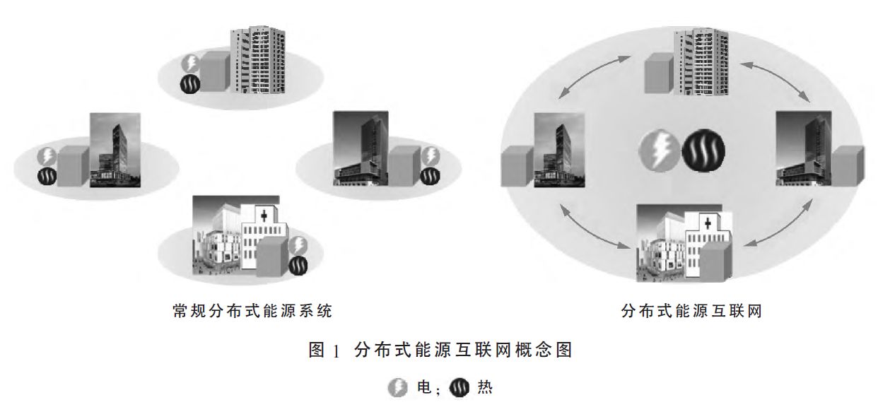 
	
		中國儲能網(wǎng)訊：分布式能源互聯(lián)網(wǎng)理念的提出是為了破解常規(guī)分布式能源系統(tǒng)供需失衡的困境，由點及面深度挖掘節(jié)能減排潛力。日本的分布式能源應用正從傳統(tǒng)單體模式走向互聯(lián)網(wǎng)模式