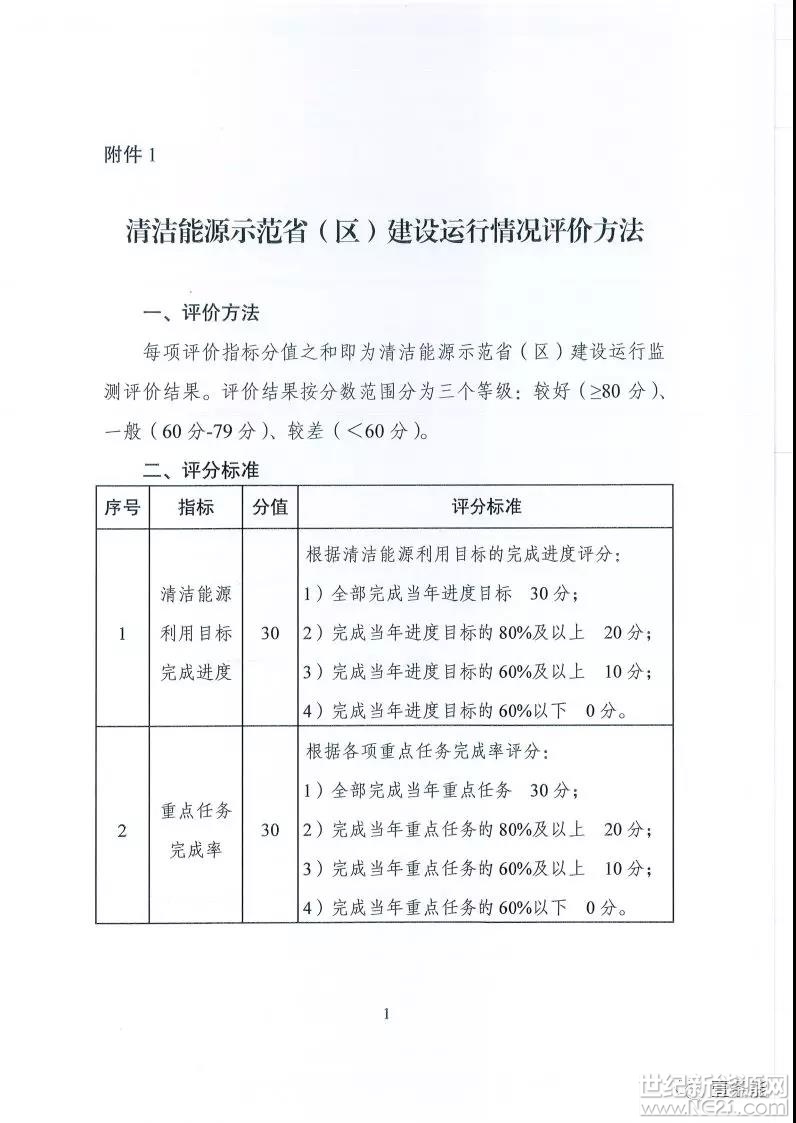 國家能源局關(guān)于建立清潔能源示范?。▍^(qū)）監(jiān)測評價體系（試行）的通知

浙江省、四川省、西藏自治區(qū)、甘肅省、寧夏自治區(qū)、青海省發(fā)展改革委（能源局），水電水利規(guī)劃設(shè)計總院：

為促進全國清潔能源示范省（區(qū)）持續(xù)健康發(fā)展，加強清潔能源示范省（區(qū)）建設(shè)及運行情況的事中事后監(jiān)管，總結(jié)各地成功經(jīng)驗和工作方法，國家能源局決定建立清潔能源示范?。▍^(qū)）建設(shè)運行情況監(jiān)測評價體系?，F(xiàn)將有關(guān)事項通知如下