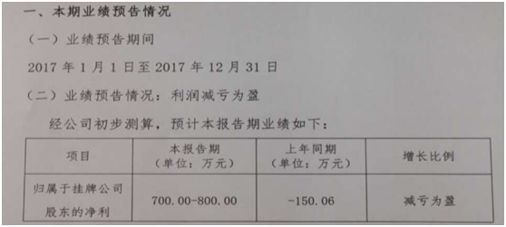 
            	蘇州美源達環(huán)?？萍脊煞萦邢薰窘?jīng)營范圍包括印制電路工藝廢蝕刻液在線循環(huán)再生及其他廢液在線循環(huán)再生環(huán)保設備的研發(fā)和技術應用服務等。2月12日，美源達發(fā)布2017年年度報告