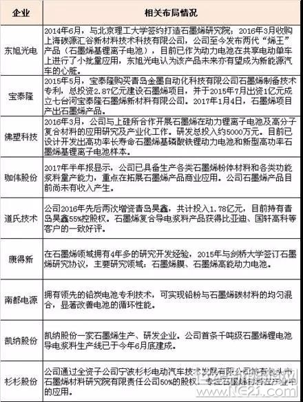 一樁倍受鋰電行業(yè)關(guān)注和質(zhì)疑的石墨烯收購案終于還是以失敗告終。

2017年9月5日，華西能源(002630)公告稱，鑒于恒力盛泰2017年上半年僅完成營收5311萬元，凈利潤2119萬元，與其股東承諾的2017年完成凈利潤6億元業(yè)績相去甚遠(yuǎn)