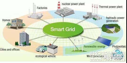 我國(guó)科技部明確指出，智能電網(wǎng)是實(shí)施新的能源戰(zhàn)略和優(yōu)化能源資源配置的重要平臺(tái)，涵蓋發(fā)電、輸電、配電、用電和調(diào)度各環(huán)節(jié)，將廣泛利用先進(jìn)的信息和材料等技術(shù)，實(shí)現(xiàn)清潔能源的大規(guī)模接入與利用，提高能源利用效率，確保安全、可靠、優(yōu)質(zhì)的電力供應(yīng)。



發(fā)展智能電網(wǎng)的戰(zhàn)略需求

智能電網(wǎng)是當(dāng)今世界電力、能源產(chǎn)業(yè)發(fā)展變革的體現(xiàn)，國(guó)際和國(guó)內(nèi)的企業(yè)、高校和科研機(jī)構(gòu)紛紛提出了各自的智能電網(wǎng)定義和解決方案，反映出在發(fā)展智能電網(wǎng)上的需求