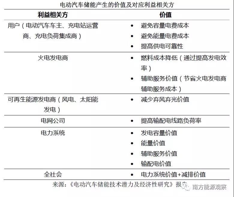 
	中國儲能網(wǎng)訊：如果只看規(guī)模，中國的動力電池產(chǎn)業(yè)已經(jīng)是全球第一了。不過，一旦審視成本、智能充電技術等因素，電動汽車的電力系統(tǒng)儲能還處在非常初級的階段