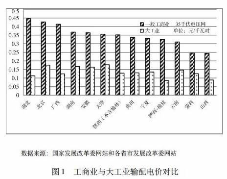 鼓勵(lì)社會(huì)資本有序投資、運(yùn)營(yíng)增量配電網(wǎng)是我國(guó)新一輪電力體制改革的重要內(nèi)容之一。合理的增量配電網(wǎng)定價(jià)機(jī)制是實(shí)現(xiàn)合理引導(dǎo)和促進(jìn)社會(huì)資本投資的關(guān)鍵