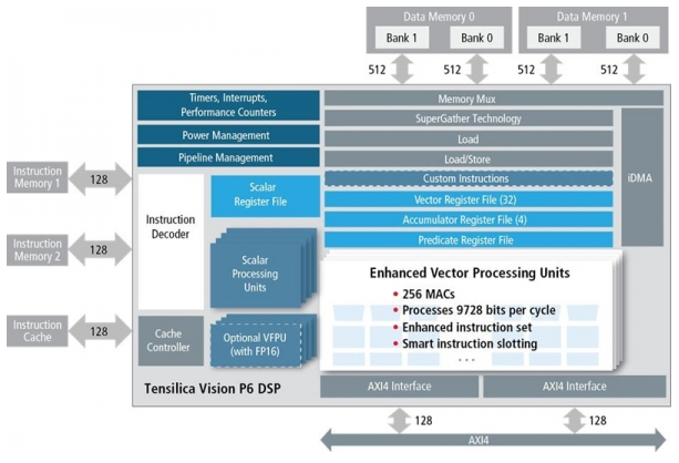 
                    
	MWC 2018：人工智能成為主旋律 


	雖然蘋果和三星都擁有自主開發(fā)的應(yīng)用處理器，鎖定了高端智能手機(jī)市場(chǎng)，但是聯(lián)發(fā)科（MediaTek）正在尋求在智能手機(jī)市場(chǎng)的反彈，在本周的2018世界移動(dòng)通信大會(huì)上推出了Helio P60芯片組。


	聯(lián)發(fā)科的計(jì)劃是重新進(jìn)入與高通競(jìng)爭的中高端智能手機(jī)市場(chǎng)