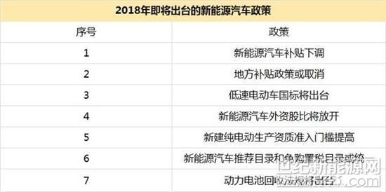 近日，據(jù)相關(guān)媒體報(bào)道，2018年2月，北京市有逾21萬(wàn)人等待新能源小客車指標(biāo)，近282萬(wàn)人參與普通小客車指標(biāo)搖號(hào)。相比去年12月，新能源指標(biāo)申請(qǐng)人數(shù)劇增近9萬(wàn)，普通指標(biāo)申請(qǐng)人數(shù)下降超4萬(wàn)