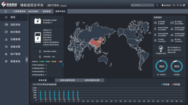 
	中國(guó)儲(chǔ)能網(wǎng)訊：作為“大數(shù)據(jù)時(shí)代領(lǐng)先的綠色儲(chǔ)能集成服務(wù)供應(yīng)商”、“國(guó)家環(huán)境友好企業(yè)”、“國(guó)家重點(diǎn)高新技術(shù)產(chǎn)業(yè)集團(tuán)”、“中國(guó)電子信息百?gòu)?qiáng)企業(yè)”——雙登集團(tuán)股份有限公司（以下簡(jiǎn)稱“雙登”），堅(jiān)持以前瞻的能源科技，與全球客戶共享綠色地球。


	在儲(chǔ)能領(lǐng)域，雙登擁有全系列能源存儲(chǔ)解決方案，提供堅(jiān)實(shí)的綠色能源保障；在通信領(lǐng)域，雙登作為行業(yè)領(lǐng)先的通信后備電池提供商，為世界范圍內(nèi)客戶提供穩(wěn)定可靠的能源支撐；在電力領(lǐng)域，雙登正在成為構(gòu)建未來(lái)智能電網(wǎng)的核心中樞；在動(dòng)力領(lǐng)域，新清潔、高效的動(dòng)力能源，為社會(huì)發(fā)展提供無(wú)限助力