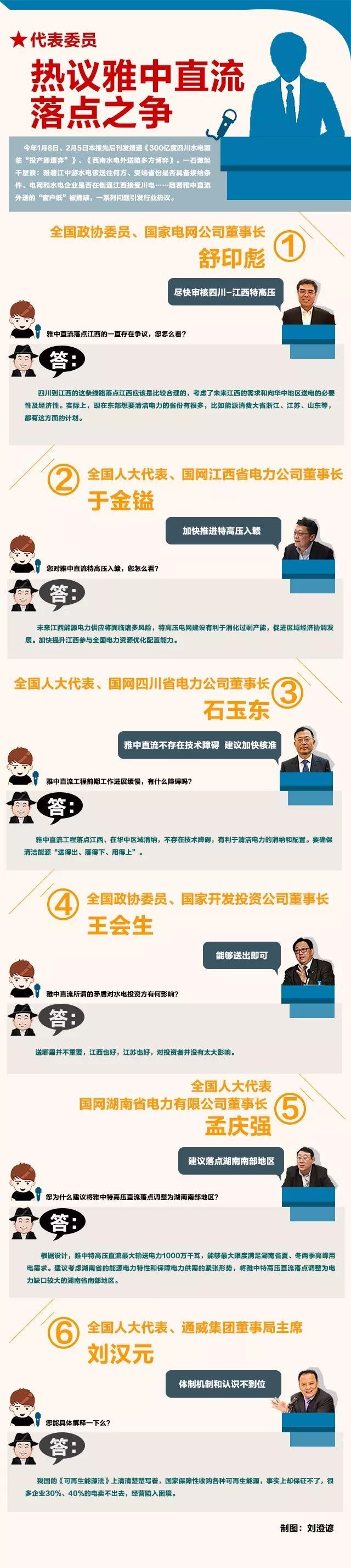 　　今年1月8日、2月5日本報先后刊發(fā)報道《300億度四川水電面臨“投產(chǎn)即遭棄”》、《西南水電外送陷多方博弈》。一石激起千層浪，雅礱江中游水電該送往何方、受端省份是否具備接納條件、電網(wǎng)和水電企業(yè)是否在倒逼江西接受川電……隨著雅中直流外送的“窗戶紙”被捅破，一系列問題引發(fā)行業(yè)熱議
