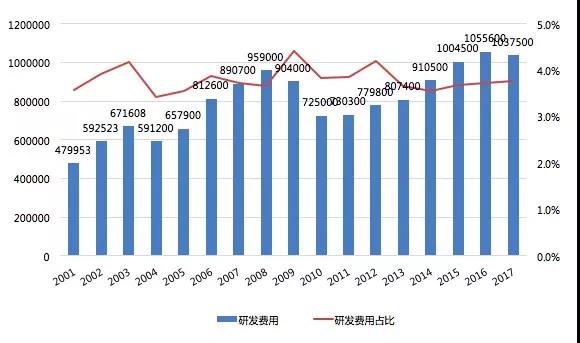      中國儲能網(wǎng)訊：豐田汽車（Toyota Motor Corporation）是全球最大的整車企業(yè)之一，創(chuàng)立已有80多年歷史，在全球五十多個國家有組裝工廠，是第一家汽車年銷量超過千萬的整車企業(yè)。豐田汽車主要的內(nèi)部公司按產(chǎn)品類型和地區(qū)可分為7個子公司和2個事業(yè)部，分別為先進技術(shù)開發(fā)公司、豐田小型車公司、中型車公司、商用車公司、雷克薩斯國際公司、動力總成公司和新成立的互聯(lián)汽車公司以及負責北美、歐洲和非洲業(yè)務的第一事業(yè)部和負責中國，亞洲，中東和北非，東亞及大洋洲，拉