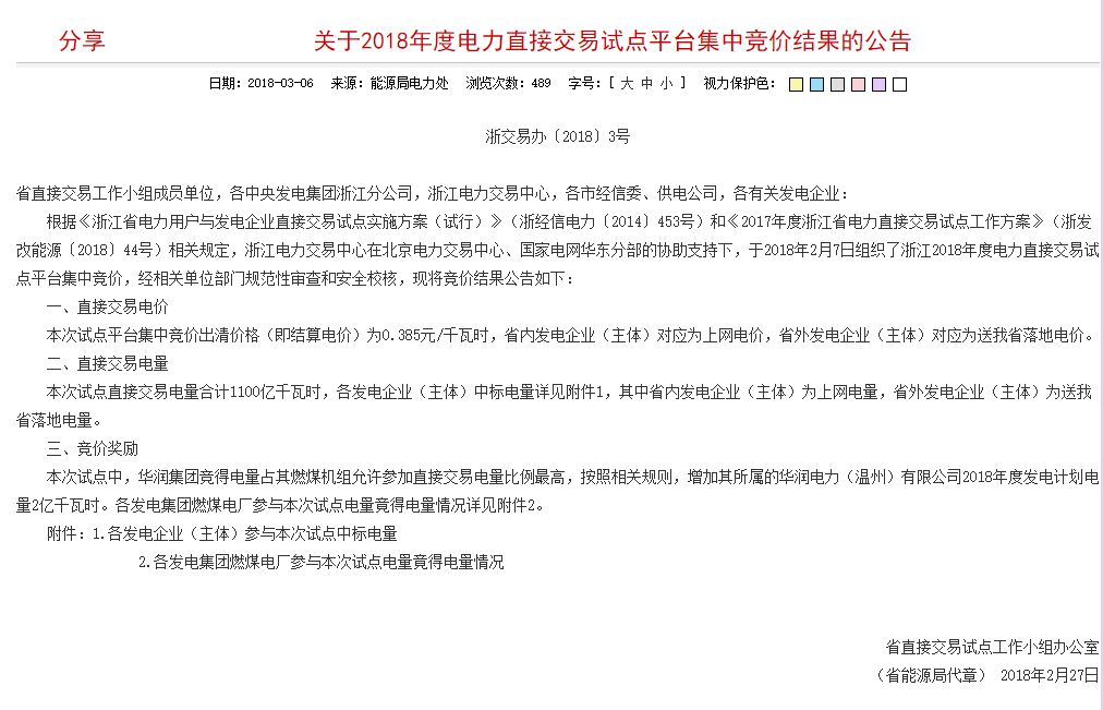 
	中國(guó)儲(chǔ)能網(wǎng)訊：3月6日，浙江發(fā)改委發(fā)布了《關(guān)于2018年度電力直接交易試點(diǎn)平臺(tái)集中競(jìng)價(jià)結(jié)果的公告》。公告指出，浙江2018年直接交易成交電量1100億千瓦時(shí)，出清價(jià)格（結(jié)算電價(jià)）為0.385元/千瓦時(shí)