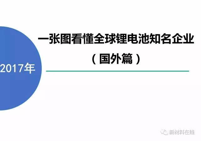 
	本文詳細(xì)介紹了全球知名的鋰電公司，包括公司優(yōu)勢、主營業(yè)務(wù)等，主要有松下、LG化學(xué)、三星SDI.