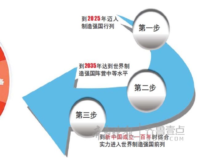 
	原標(biāo)題：工業(yè)互聯(lián)網(wǎng)崛起，美國(guó)發(fā)動(dòng)貿(mào)易戰(zhàn)瞄準(zhǔn)