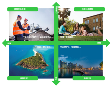 
	中國儲能網(wǎng)訊：近期，2018年政府工作報告出爐。報告明確提出了2018年要堅決打好“三大攻堅戰(zhàn)”，即推動重大風險防范化解取得明顯進展，加大精準脫貧力度，推進污染防治取得更大成效