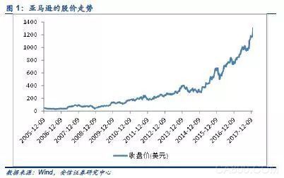 
	投資要點(diǎn) 


	云計(jì)算支出在全球IT支出中的比例不斷提升。全球公有云2013-2017年均復(fù)合增速為23.5%，遠(yuǎn)遠(yuǎn)超過(guò)整個(gè)IT行業(yè)的支出