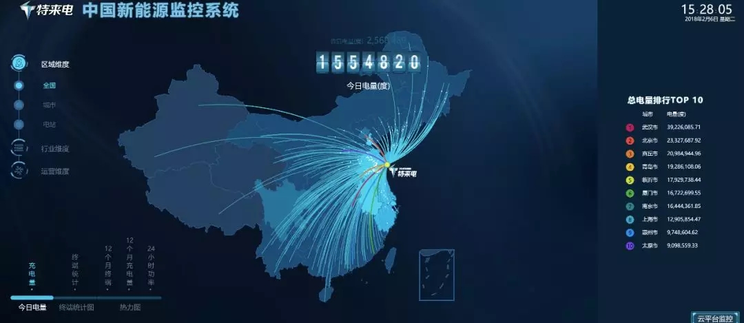 
	中國儲能網(wǎng)訊：電動汽車V2G及直流母線在新能源微網(wǎng)中的應用


	能量云與大數(shù)據(jù)


	


	在微電網(wǎng)，尤其是智能微電網(wǎng)的應用中，負荷預測是很重要的一個環(huán)節(jié)。實驗室里所做的模型或量化的算法，無法顧全復雜的現(xiàn)實環(huán)境，導致在日或者周的預測上準確率會有所下降，在此情況下，我們可以通過搜集現(xiàn)有項目的數(shù)據(jù)資料來做動態(tài)的策略管理