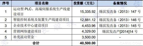 
	
		三年前，國務(wù)院發(fā)布了“中國制造2025”，接下來的產(chǎn)業(yè)升級熱潮我們都看到了，熱火朝天的半導(dǎo)體、新能源汽車、工業(yè)機器人行業(yè)，為中國邁向工業(yè)強國奏響了最強音。
	
	
		在許多我們看不見的細分領(lǐng)域，一些優(yōu)秀的隱形冠軍公司依靠專注，精細打磨，也越來越多的冒出來