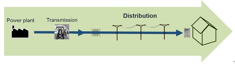 
	中國(guó)儲(chǔ)能網(wǎng)訊：人們對(duì)能源的需求持續(xù)增長(zhǎng)，雖然當(dāng)今的發(fā)電量與電力需求一直保持同步發(fā)展，但在電力基礎(chǔ)設(shè)施的技術(shù)改進(jìn)方面已經(jīng)有些落后。


	將電網(wǎng)基礎(chǔ)設(shè)施引入現(xiàn)代標(biāo)準(zhǔn)并不是一項(xiàng)簡(jiǎn)單的任務(wù)