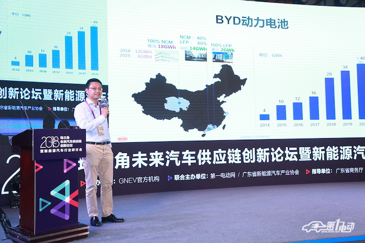 
	中國儲能網(wǎng)訊：3月31日，由第一電動網(wǎng)與廣東省新能源汽車產(chǎn)業(yè)協(xié)會主辦的2018珠三角未來汽車供應(yīng)鏈創(chuàng)新論壇在深圳盛大開幕，此次論壇主題為“協(xié)同創(chuàng)新、驅(qū)動未來”，比亞迪鋰電事業(yè)部副總經(jīng)理沈晞就比亞迪動力電池業(yè)務(wù)發(fā)展計(jì)劃及動力電池產(chǎn)業(yè)鏈議題發(fā)表主題演講稱，近五年內(nèi)有很多新興勢力涌入鋰電行業(yè)，超出了比亞迪原先預(yù)計(jì)的態(tài)勢。在競爭加劇的行業(yè)里，如何保持有所突破，這是比亞迪一直考慮的問題