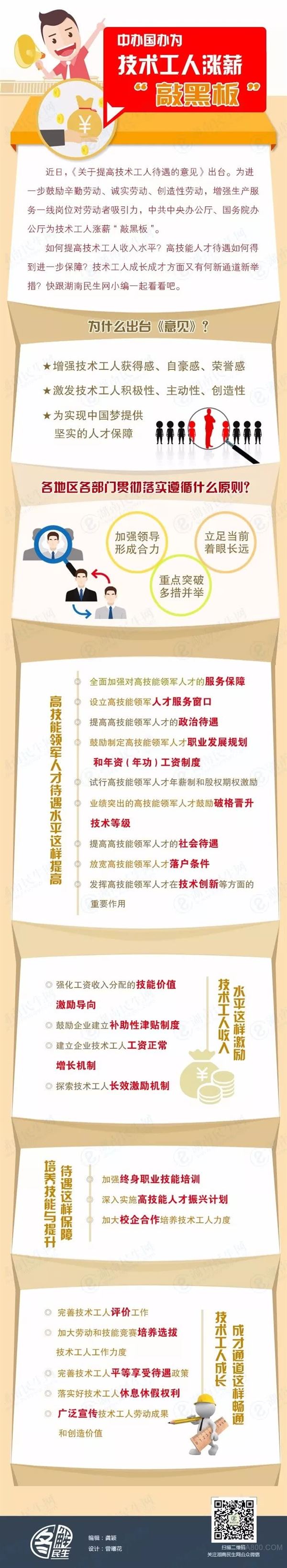 
	


	近日，中共中央辦公廳、國務(wù)院辦公廳印發(fā)了《關(guān)于提高技術(shù)工人待遇的意見》。目前，我國技能人才共有1.65億人，占就業(yè)人員總量超過21%，此次公布的《意見》不僅關(guān)注到了技能領(lǐng)軍人才還關(guān)注到了這個龐大的群體，《意見》首先提出的就是讓技能人才憑技能增收