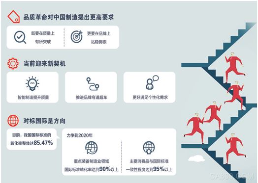
	 


	制圖：郭 祥


	


	《政府工作報(bào)告》提出，“全面開展質(zhì)量提升行動，推進(jìn)與國際先進(jìn)水平對標(biāo)達(dá)標(biāo)”“來一場中國制造的品質(zhì)革命”。何為品質(zhì)革命？品質(zhì)革命應(yīng)從何處著力？記者進(jìn)行了采訪