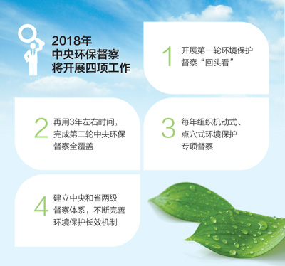  




　　制圖：蔡華偉
　　日前召開的中央全面深化改革委員會第一次會議，對第一輪中央環(huán)境保護督察給予高度評價，會議同時強調(diào)，下一步，要推動環(huán)境保護督察向縱深發(fā)展。
　　未來3年，中央環(huán)保督察將實現(xiàn)新一輪全覆蓋