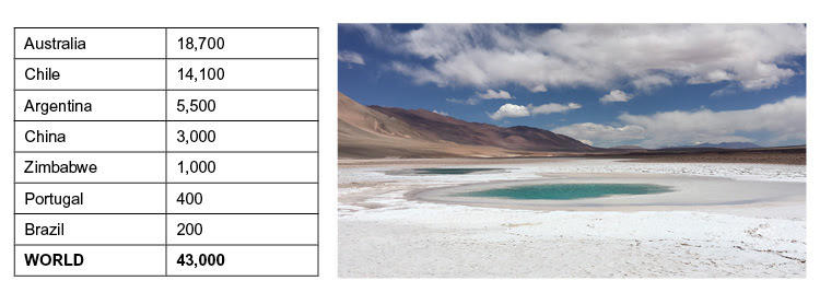 
			              澳大利亞和智利是世界上最大的兩個鋰礦開采國。然而，由于不同的地質(zhì)和氣候條件，它們在生產(chǎn)鋰的方式上有很大不同