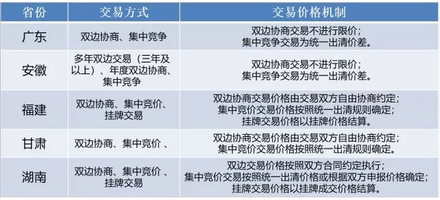 
	中國(guó)儲(chǔ)能網(wǎng)訊：01概述



	電力市場(chǎng)的交易與結(jié)算機(jī)制是電力市場(chǎng)運(yùn)營(yíng)的核心內(nèi)容，直接影響市場(chǎng)化運(yùn)營(yíng)結(jié)果。科學(xué)、合理的交易結(jié)算機(jī)制是電力市場(chǎng)平穩(wěn)發(fā)展和體現(xiàn)市場(chǎng)主體利益公平性的根本保障